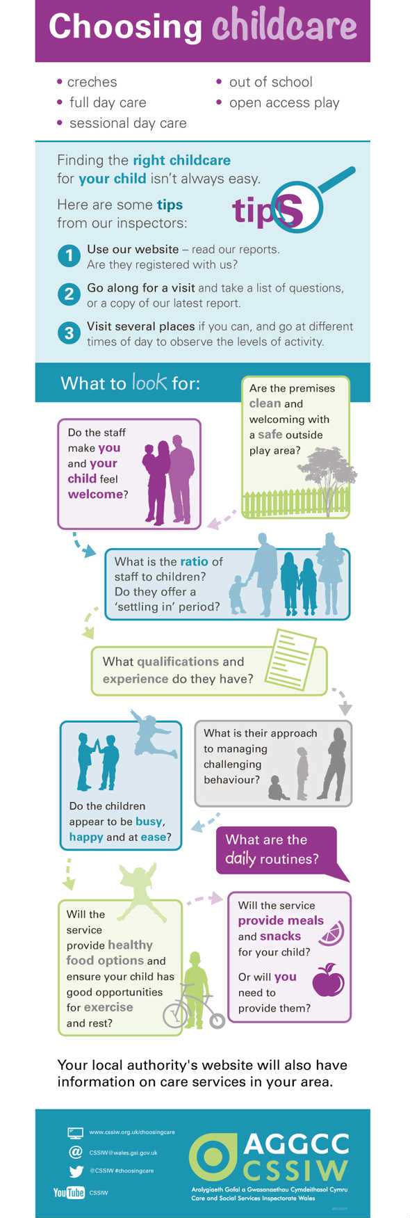 Choosing care for children | Care Inspectorate Wales